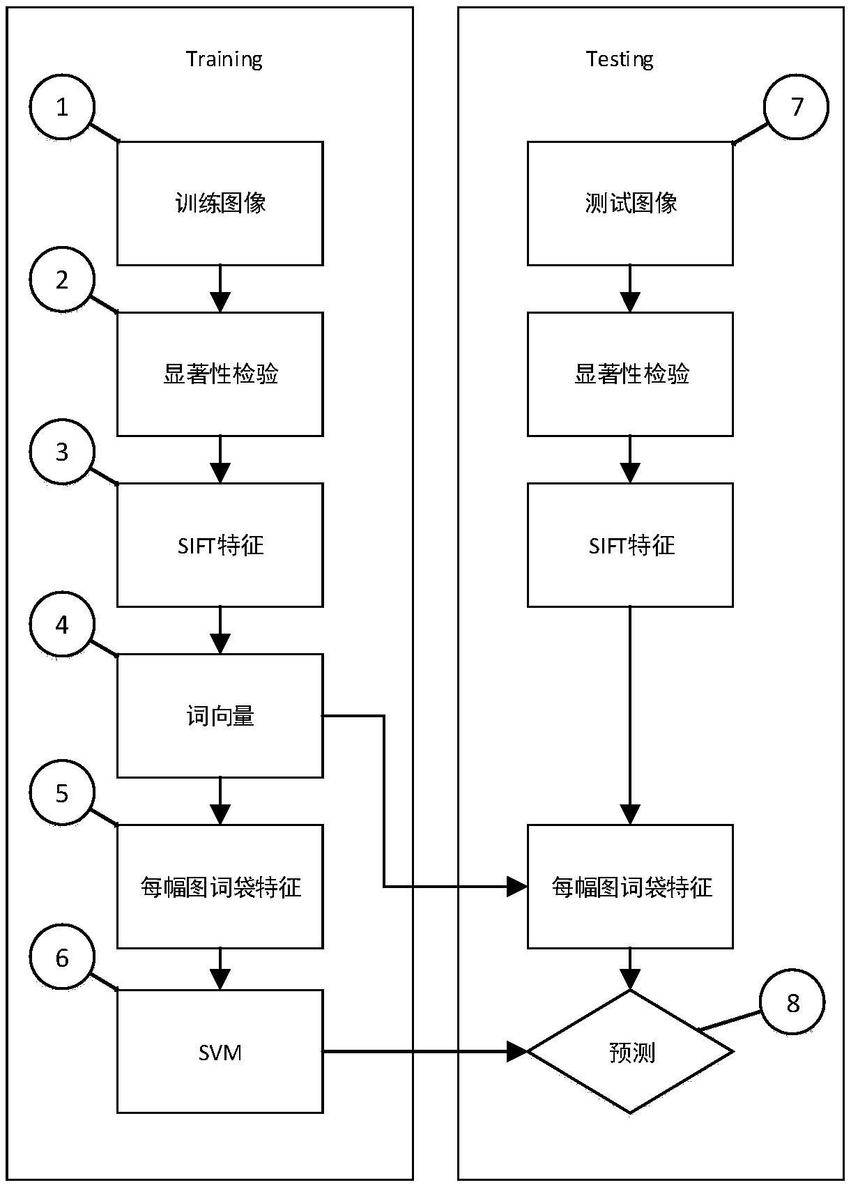 Method for unmanned ship to pass through bridge autonomously