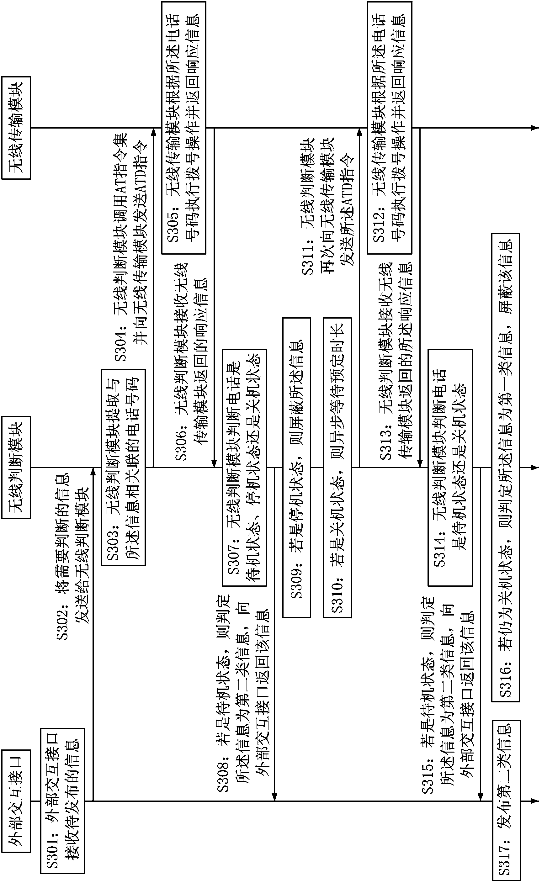 Information processing method, apparatus, and system for information releasing platform