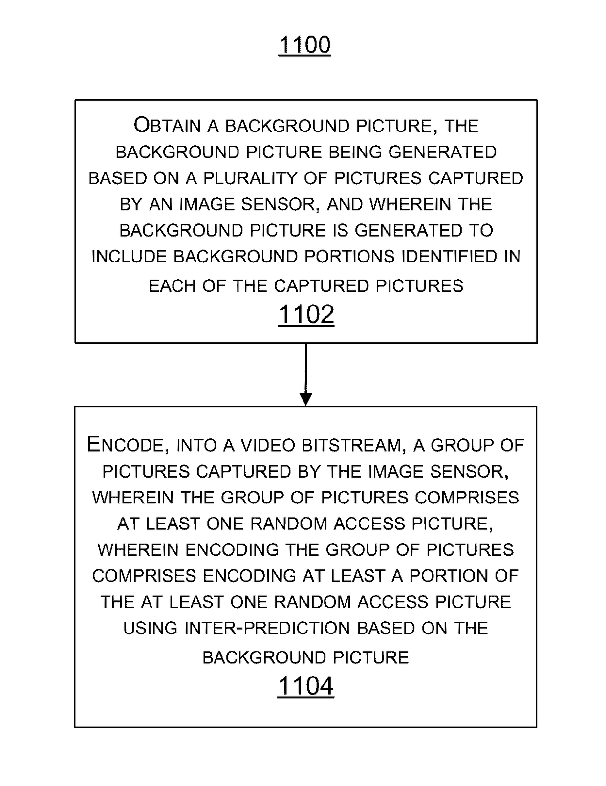 Methods and systems of coding a predictive random access picture using a background picture