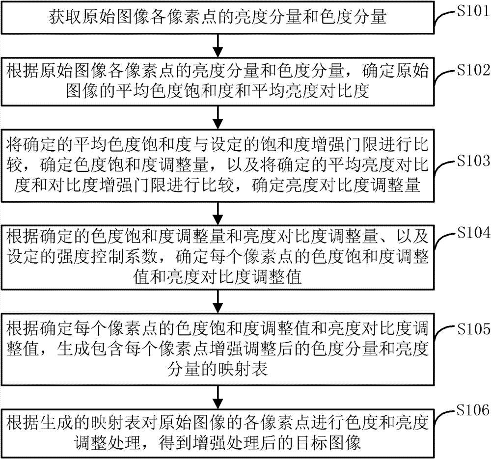 Video image processing method, device and equipment