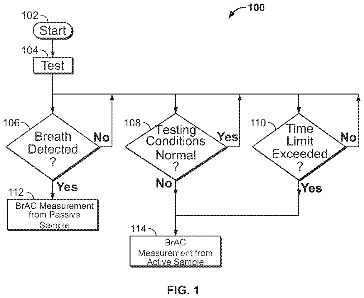 Sensor system for passive in-vehicle breath alcohol estimation