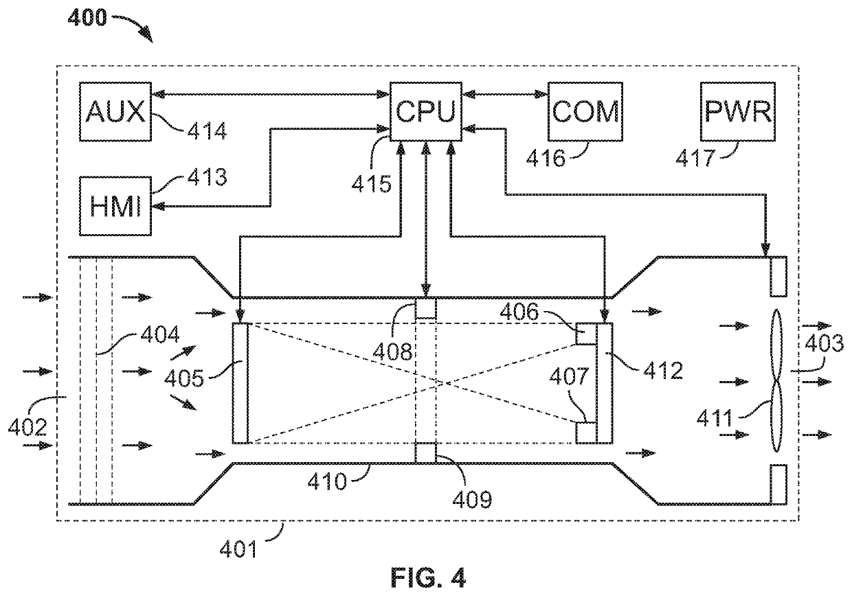 Sensor system for passive in-vehicle breath alcohol estimation