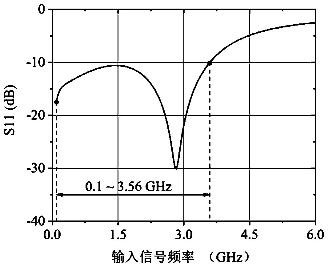 A UWB Low Noise Amplifier with Active Inductor