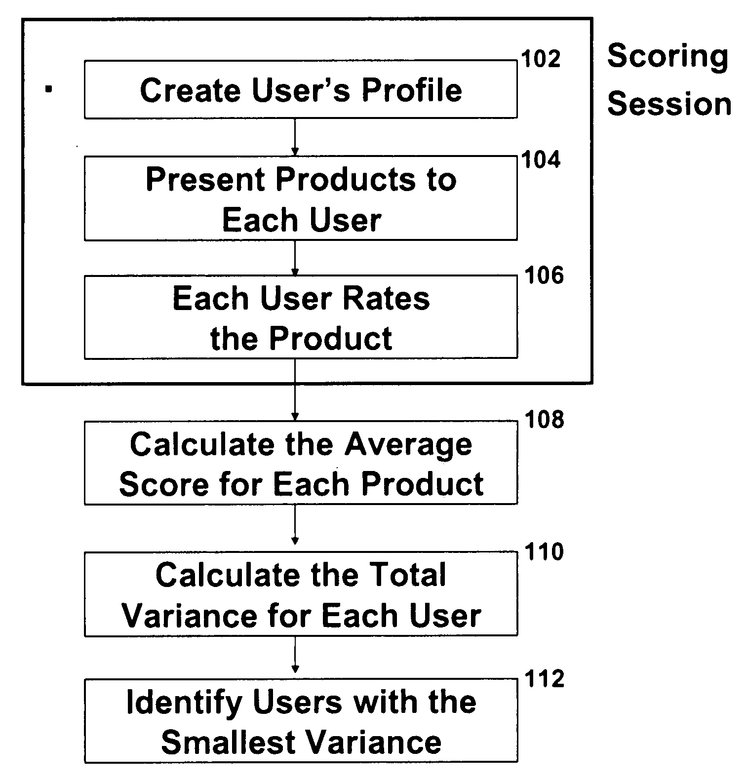 Method and system for evaluating evaluators