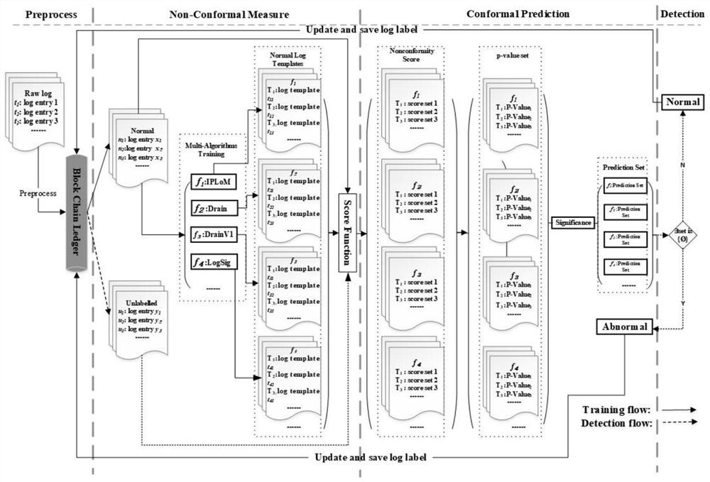 Intelligent Analysis Method of Intranet Security Threat