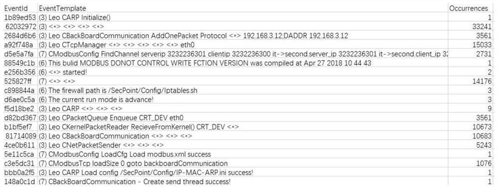 Intelligent Analysis Method of Intranet Security Threat