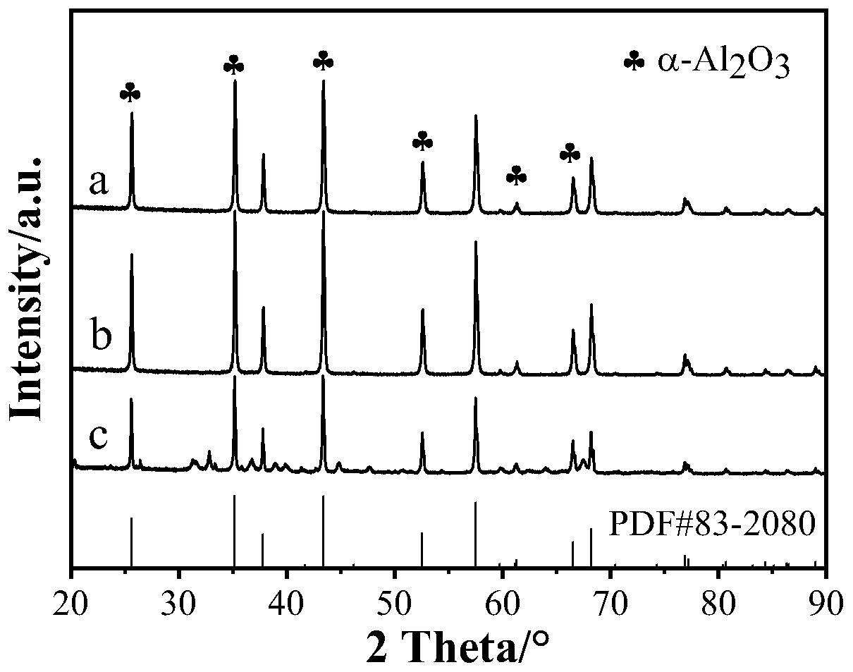 Catalyst for synthesizing diethyl oxalate by CO gas-phase coupling of ethyl nitrite and preparation method thereof
