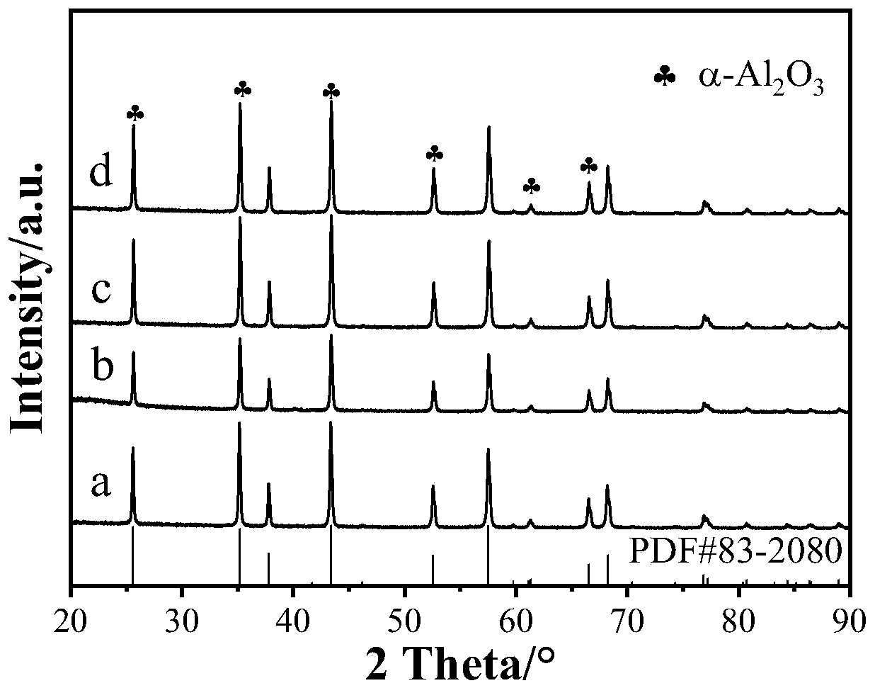 Catalyst for synthesizing diethyl oxalate by CO gas-phase coupling of ethyl nitrite and preparation method thereof