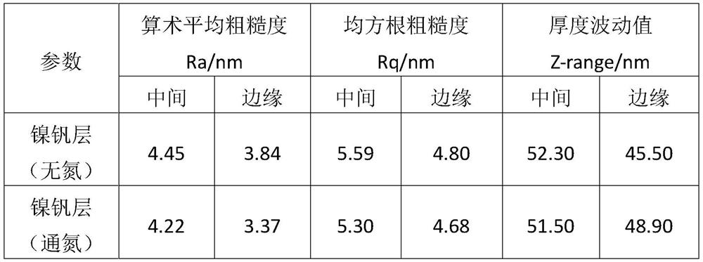 Method for forming welding metal layer on device substrate and packaging method