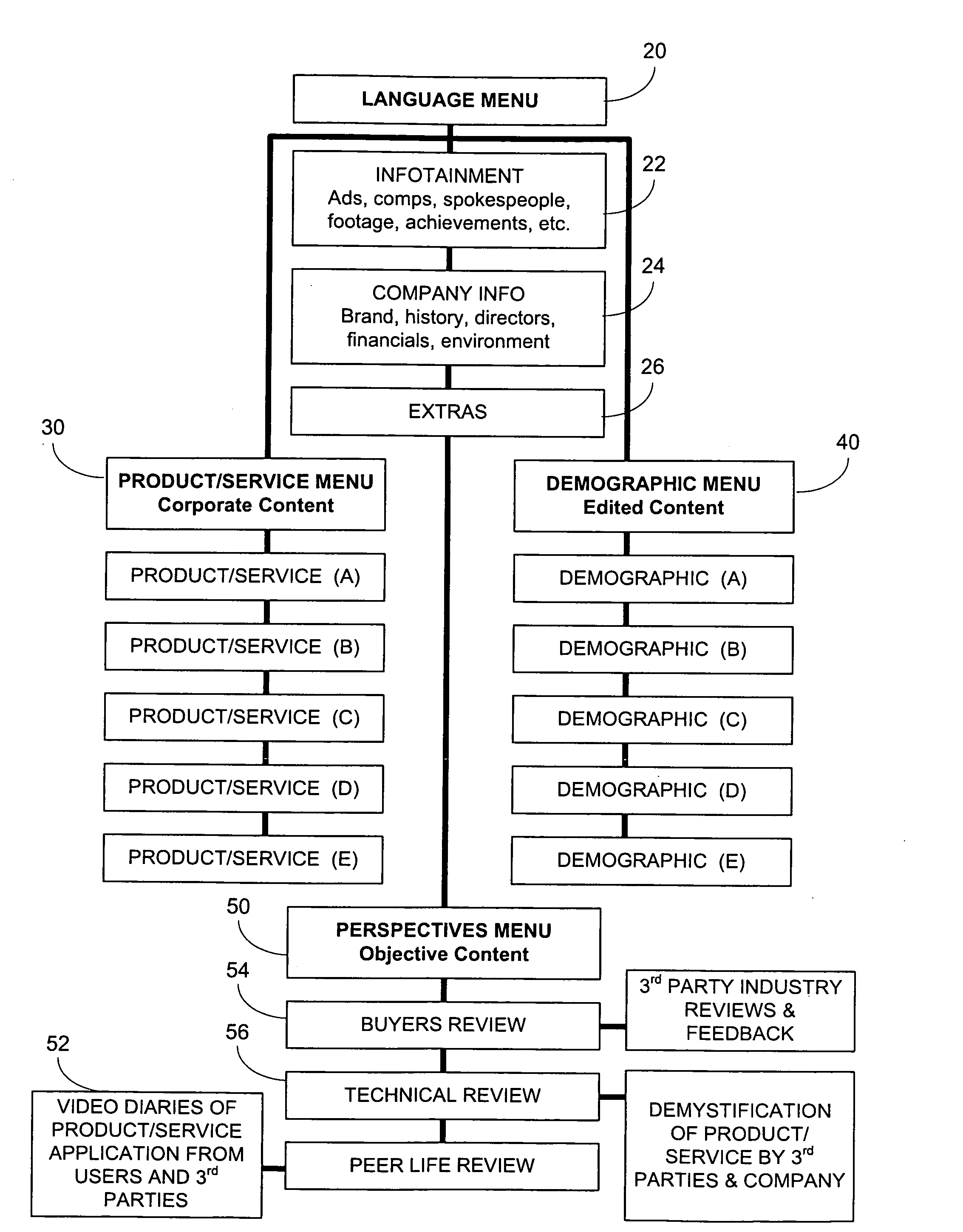 Interactive device