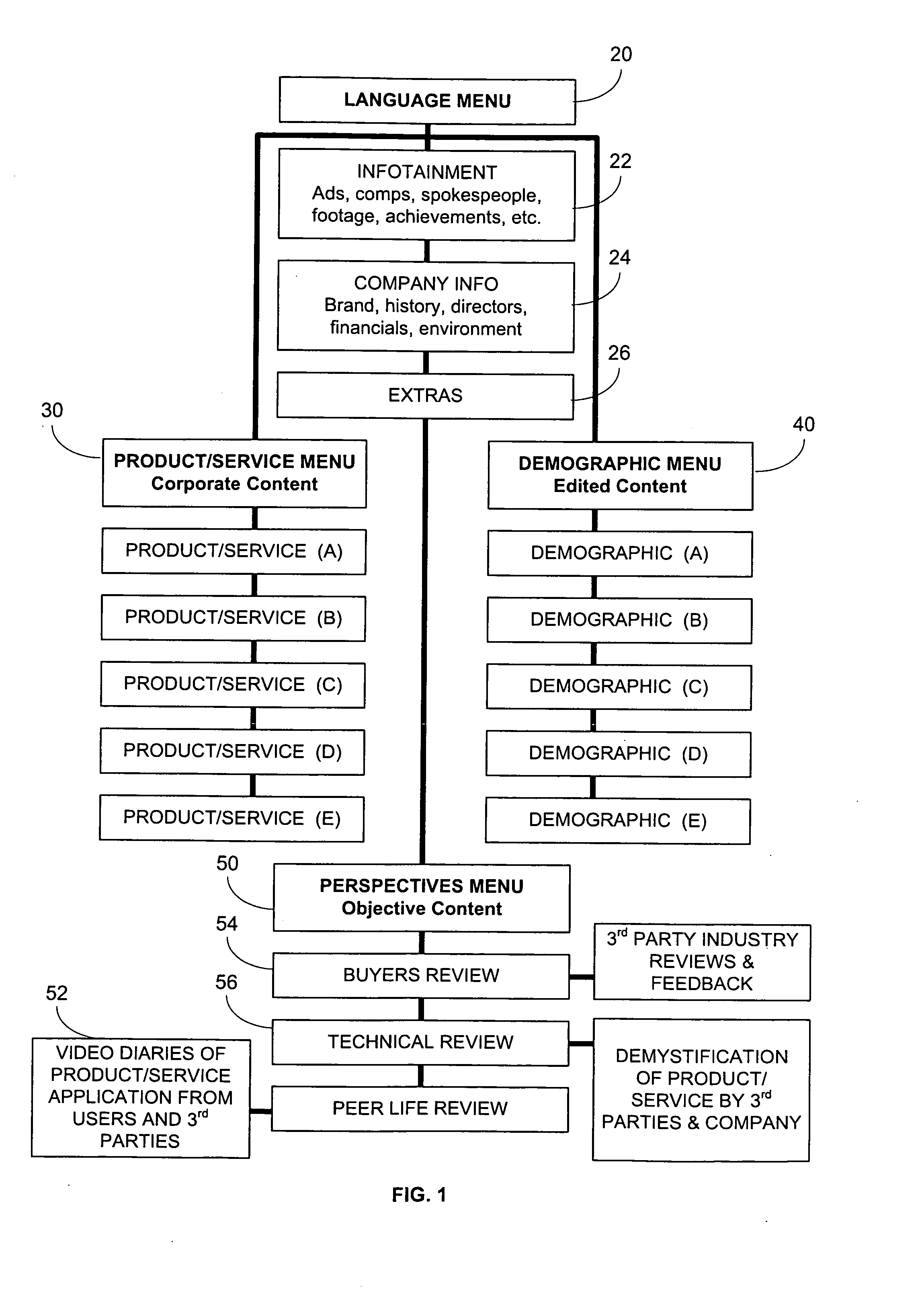 Interactive device