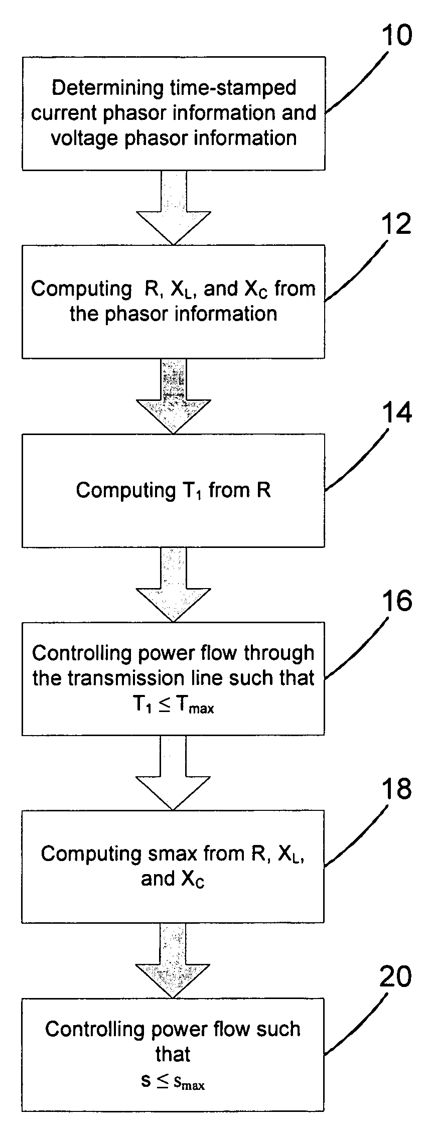 Determining an operational limit of a power transmission line