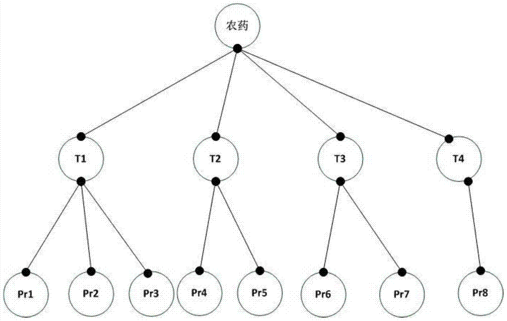 A Visualization Method for Two Types of Linked Hierarchical Data