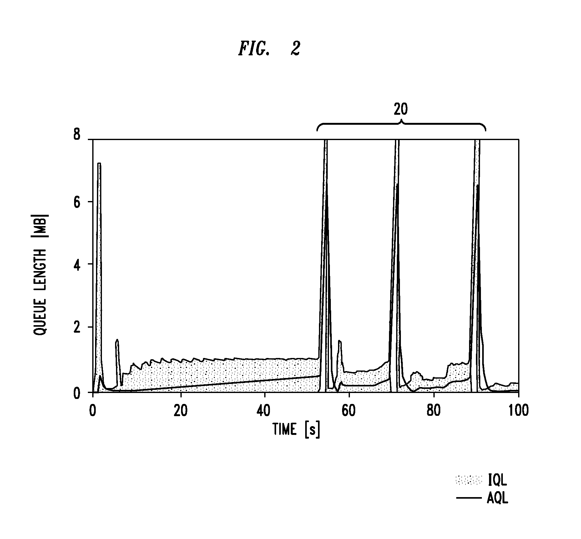 System and method for implementing active queue management enhancements for variable bottleneck rates