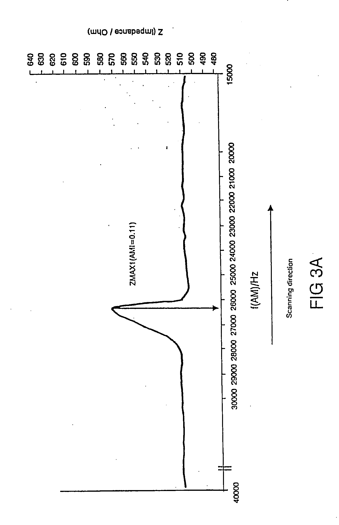 Operating method, electronic ballast and system for resonant operation of high pressure lamps in the longitudinal mode