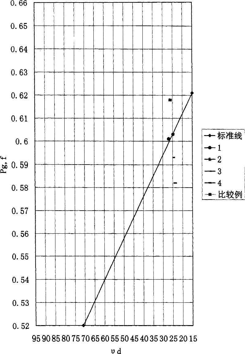 Optical glass with negative anomalous dispersion