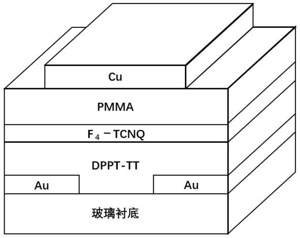 Organic field effect transistor semiconductor layer P-type doping method and prepared organic field effect transistor