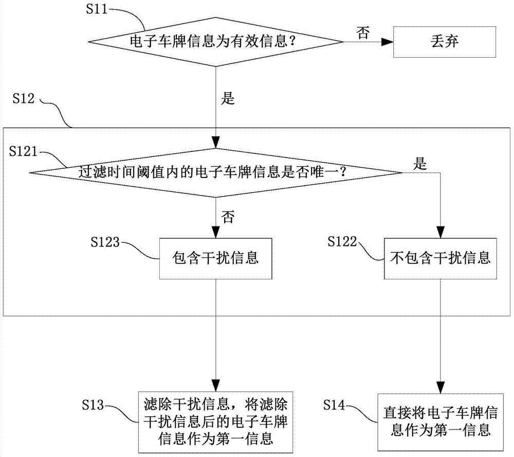 A vehicle information matching method, system and monitoring device