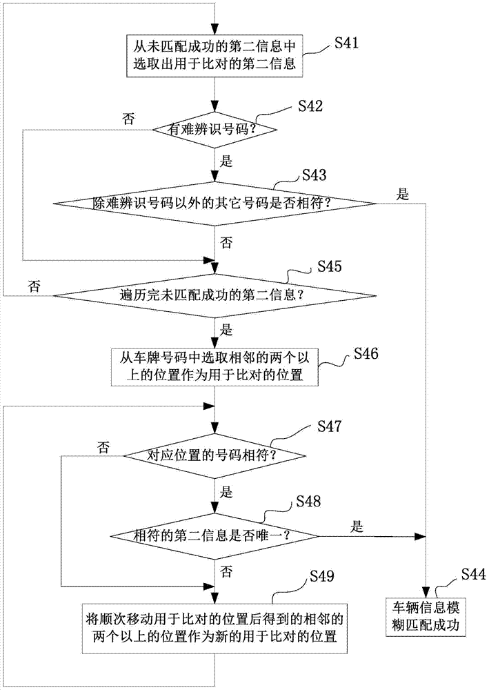 A vehicle information matching method, system and monitoring device