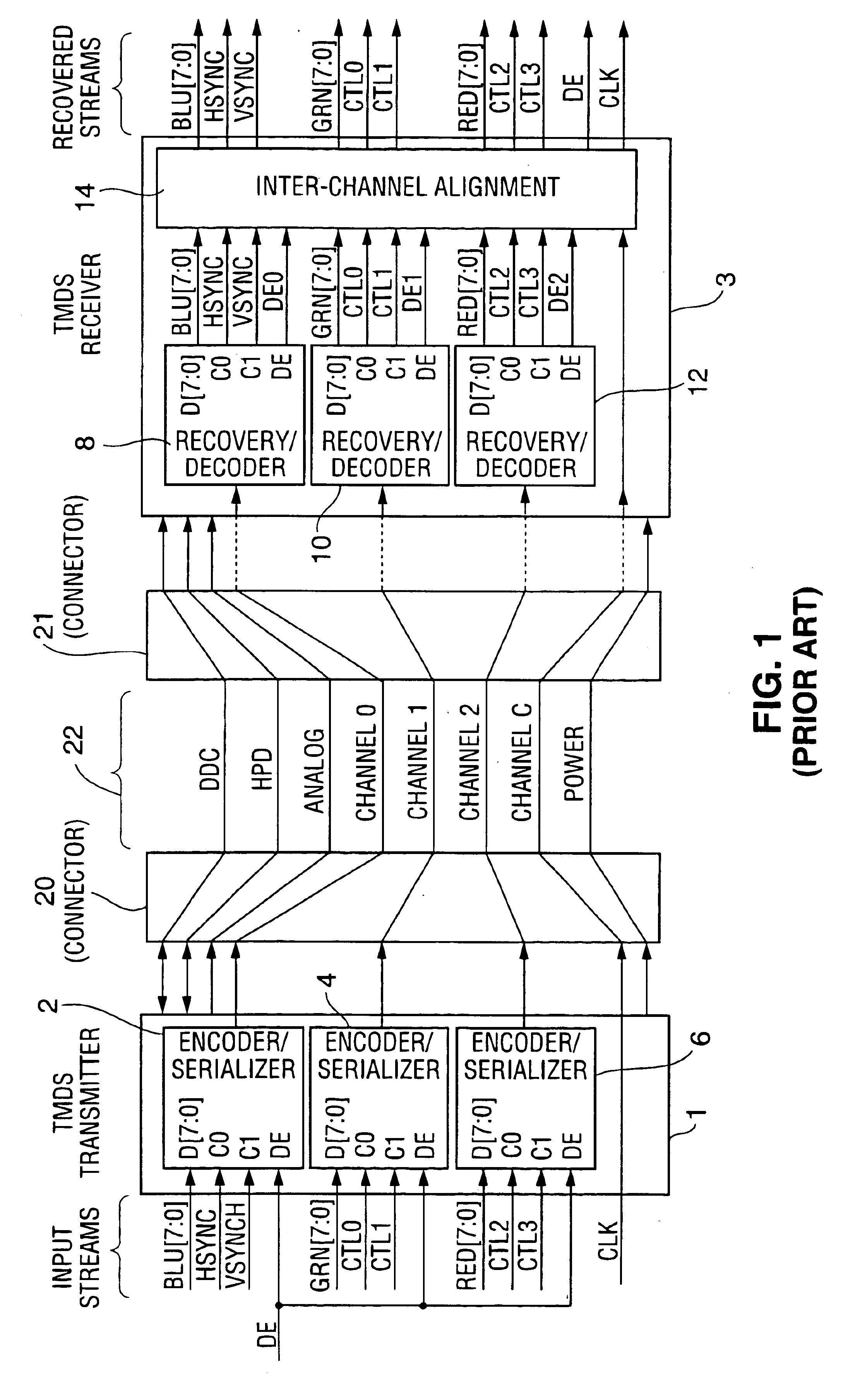 Method and apparatus for run length limited TMDS-like encoding of data