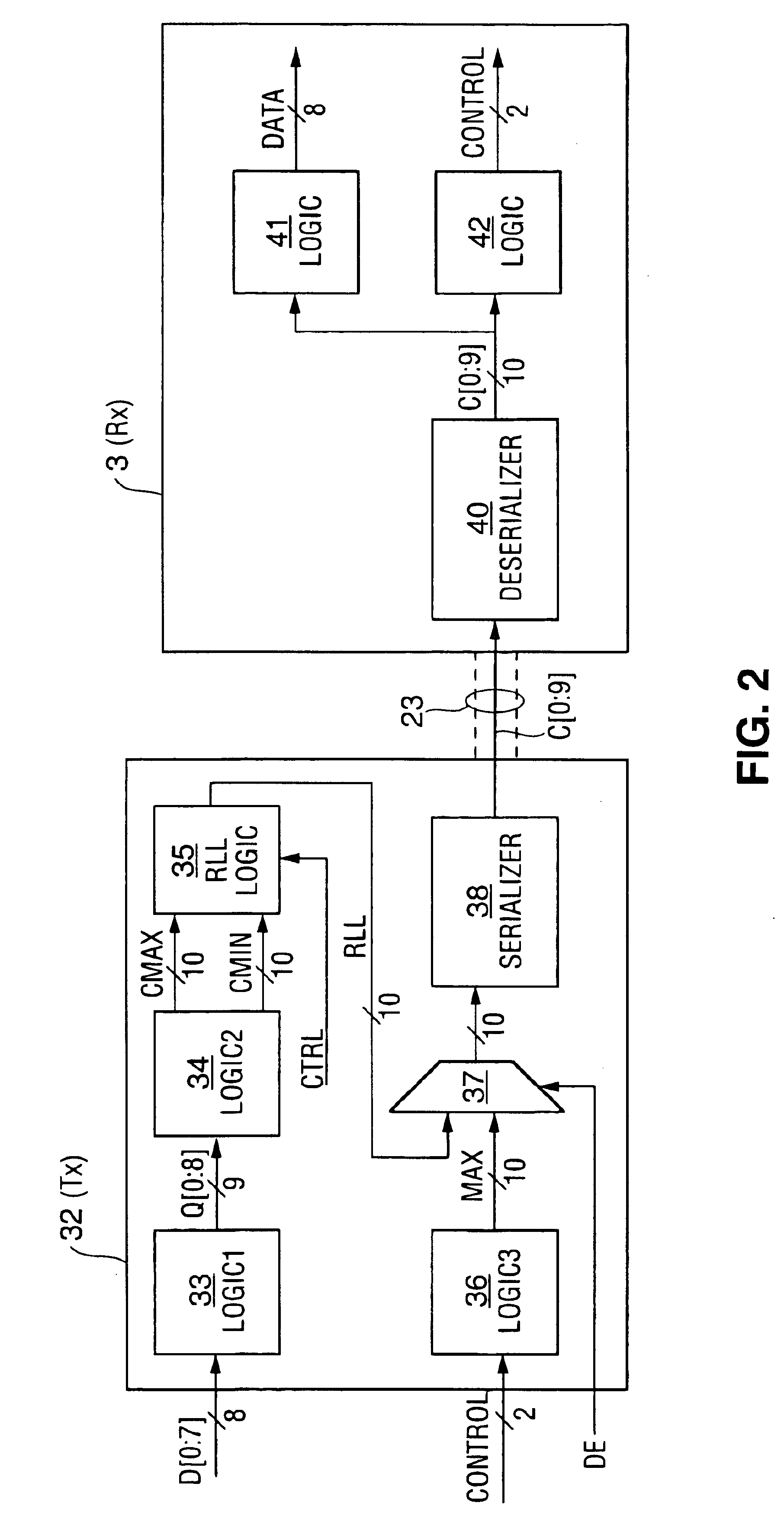 Method and apparatus for run length limited TMDS-like encoding of data