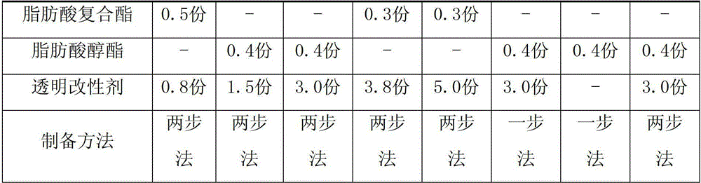 Composition for highly transparent polyvinyl chloride heat-shrinkable film and preparation method thereof