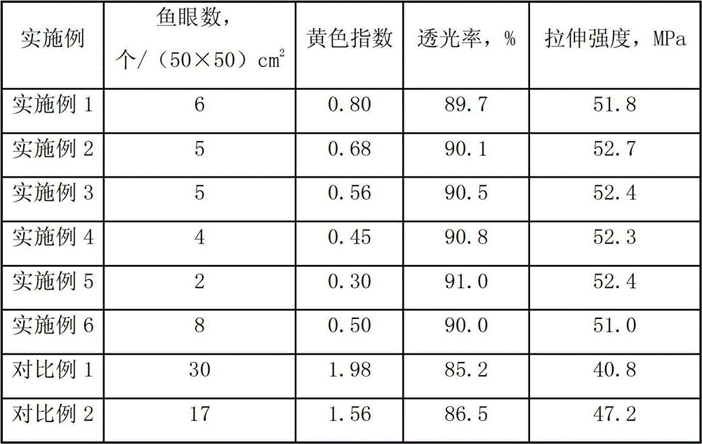 Composition for highly transparent polyvinyl chloride heat-shrinkable film and preparation method thereof