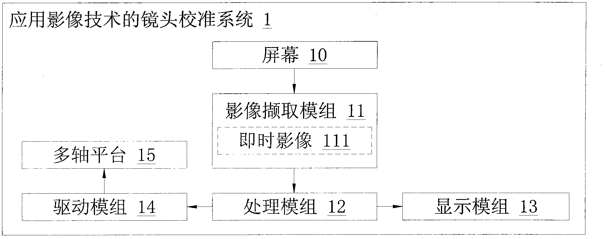 Lens calibration system of employing imaging technology and calibration method thereof