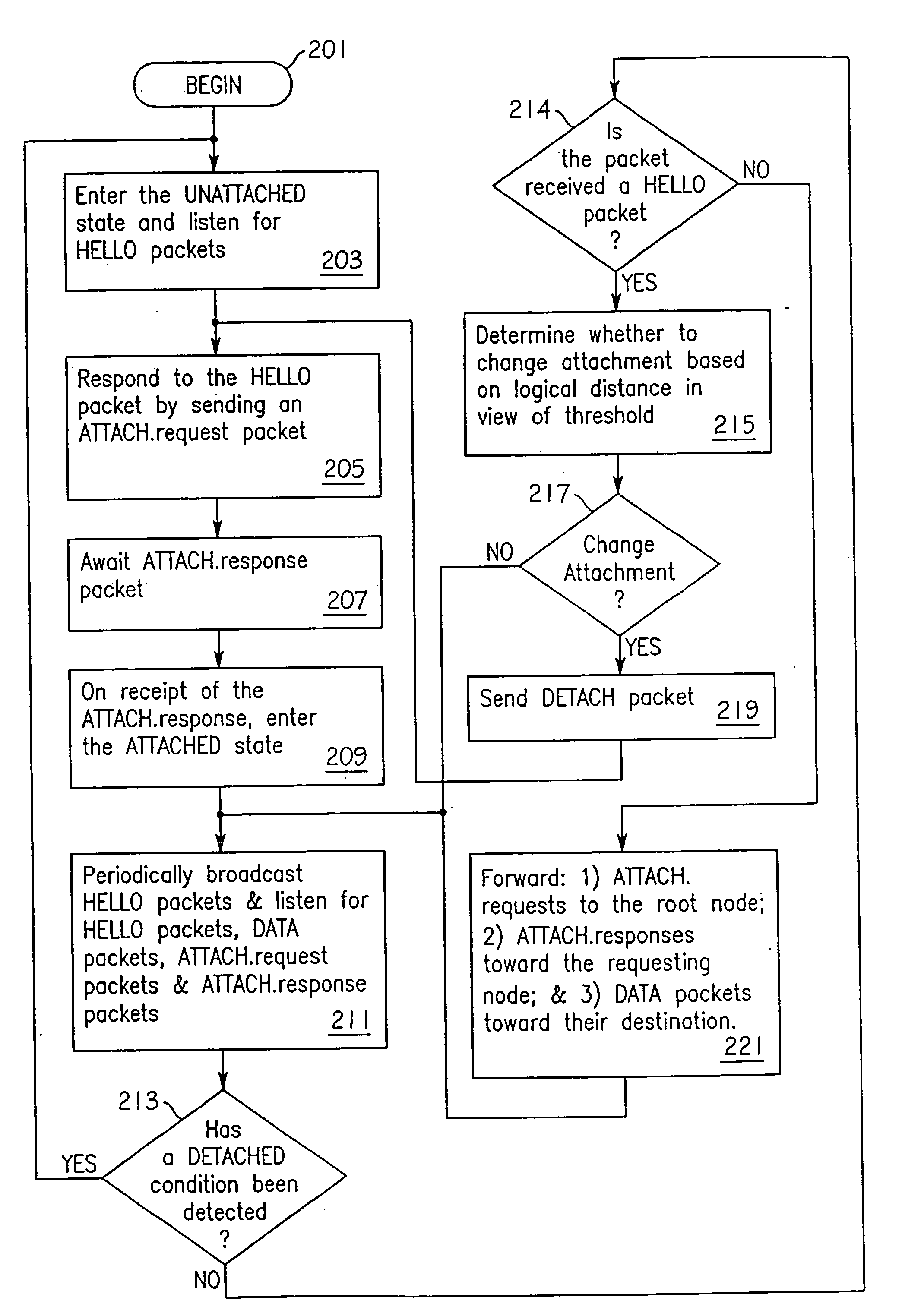 Radio frequency local area network