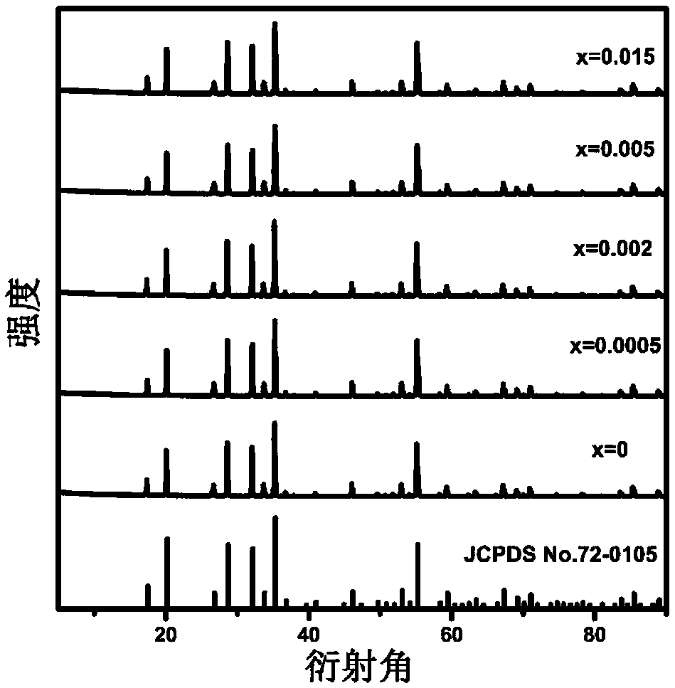 Manganese-doped orange germanium stannate long afterglow fluorescent powder and preparation method thereof