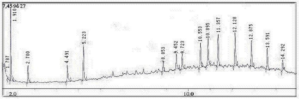 A kind of method utilizing sodium lignosulfonate to prepare aromatic aldehyde compound