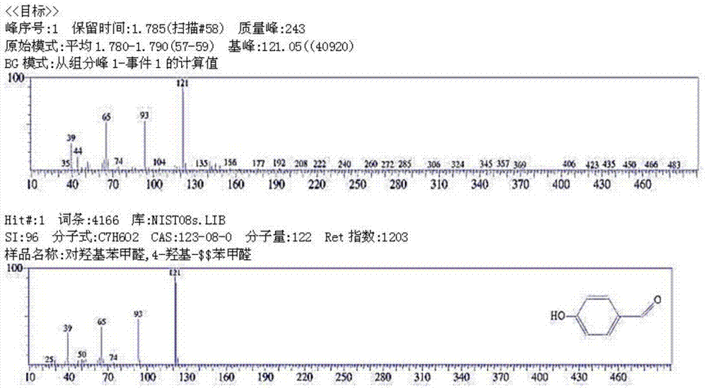 A kind of method utilizing sodium lignosulfonate to prepare aromatic aldehyde compound