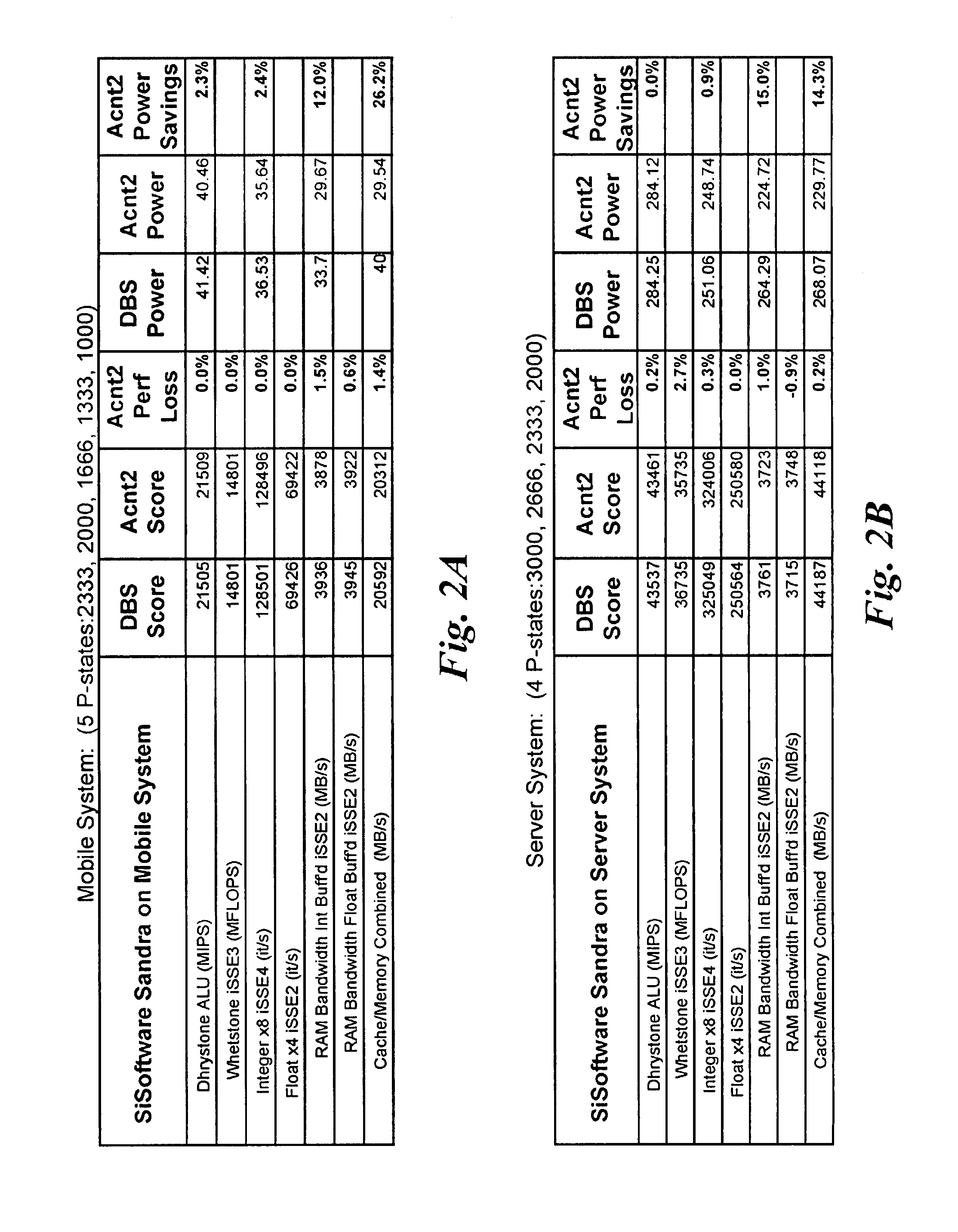 System and method for selecting optimal processor performance levels by using processor hardware feedback mechanisms
