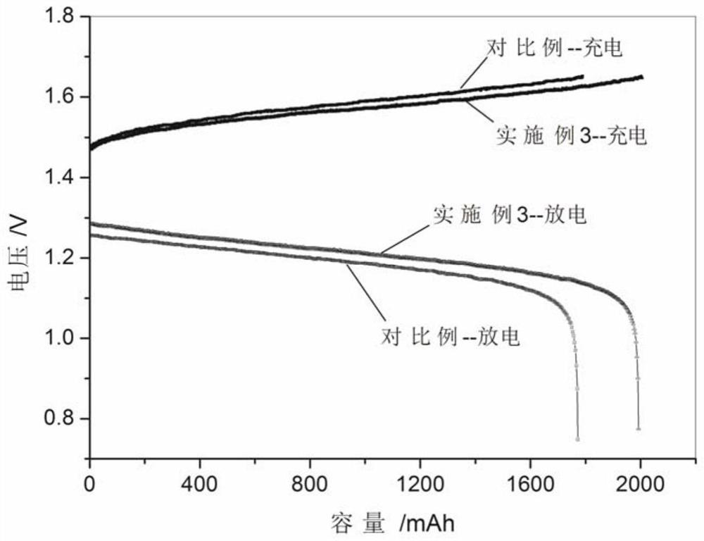 A kind of preparation method and application of high energy density vanadium electrolyte