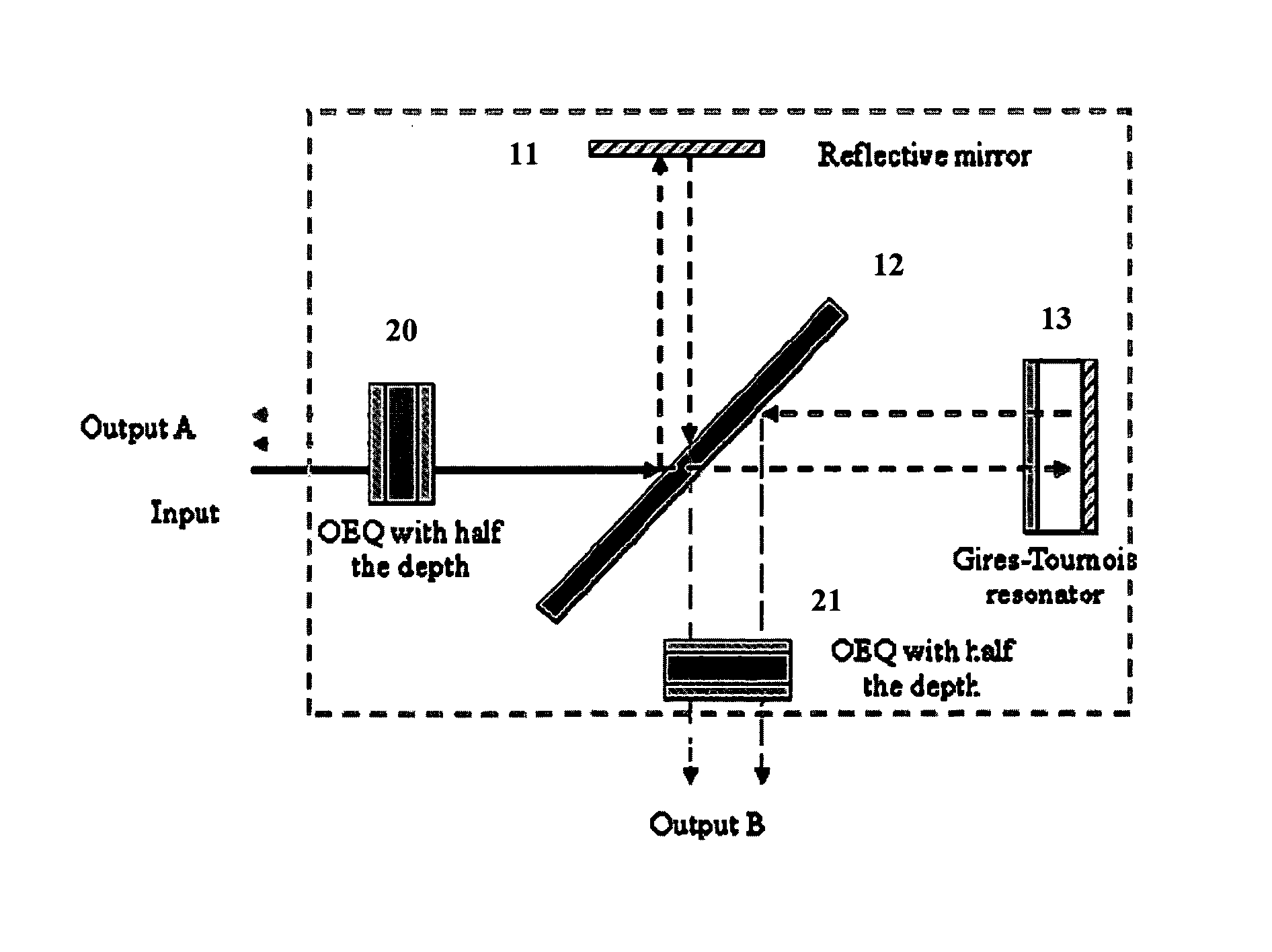 Intra-channel equalizing optical interleaver