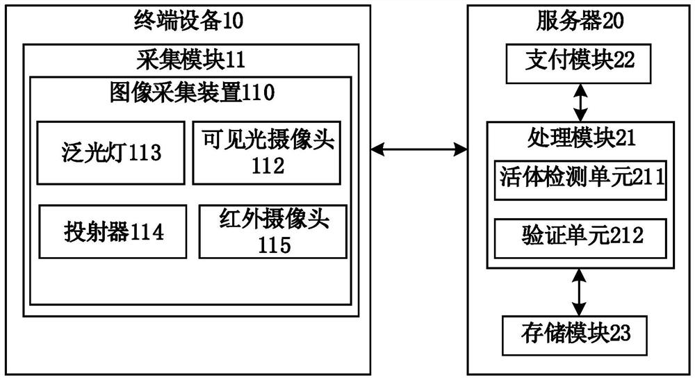 Payment system and payment equipment