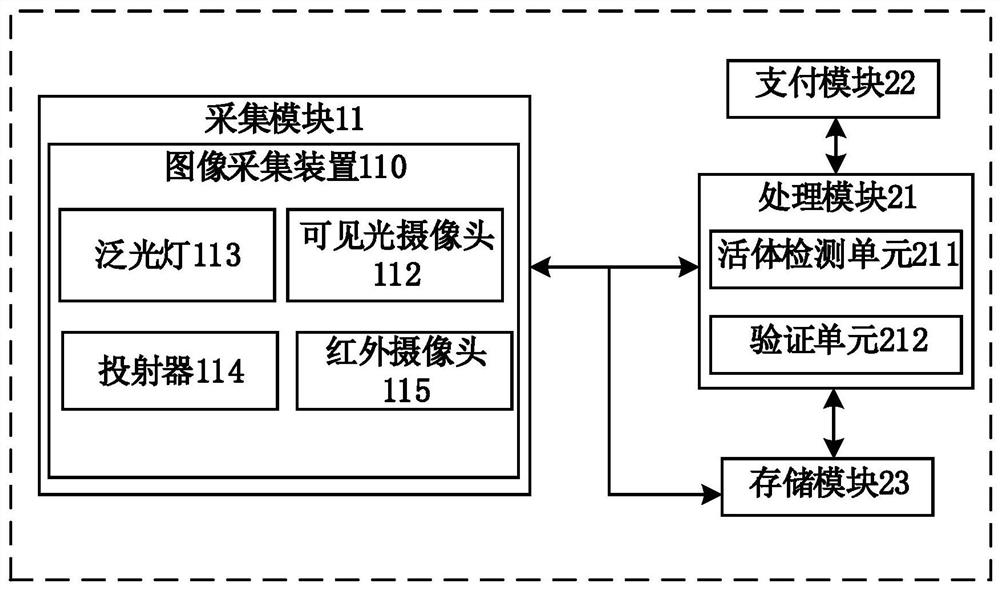 Payment system and payment equipment