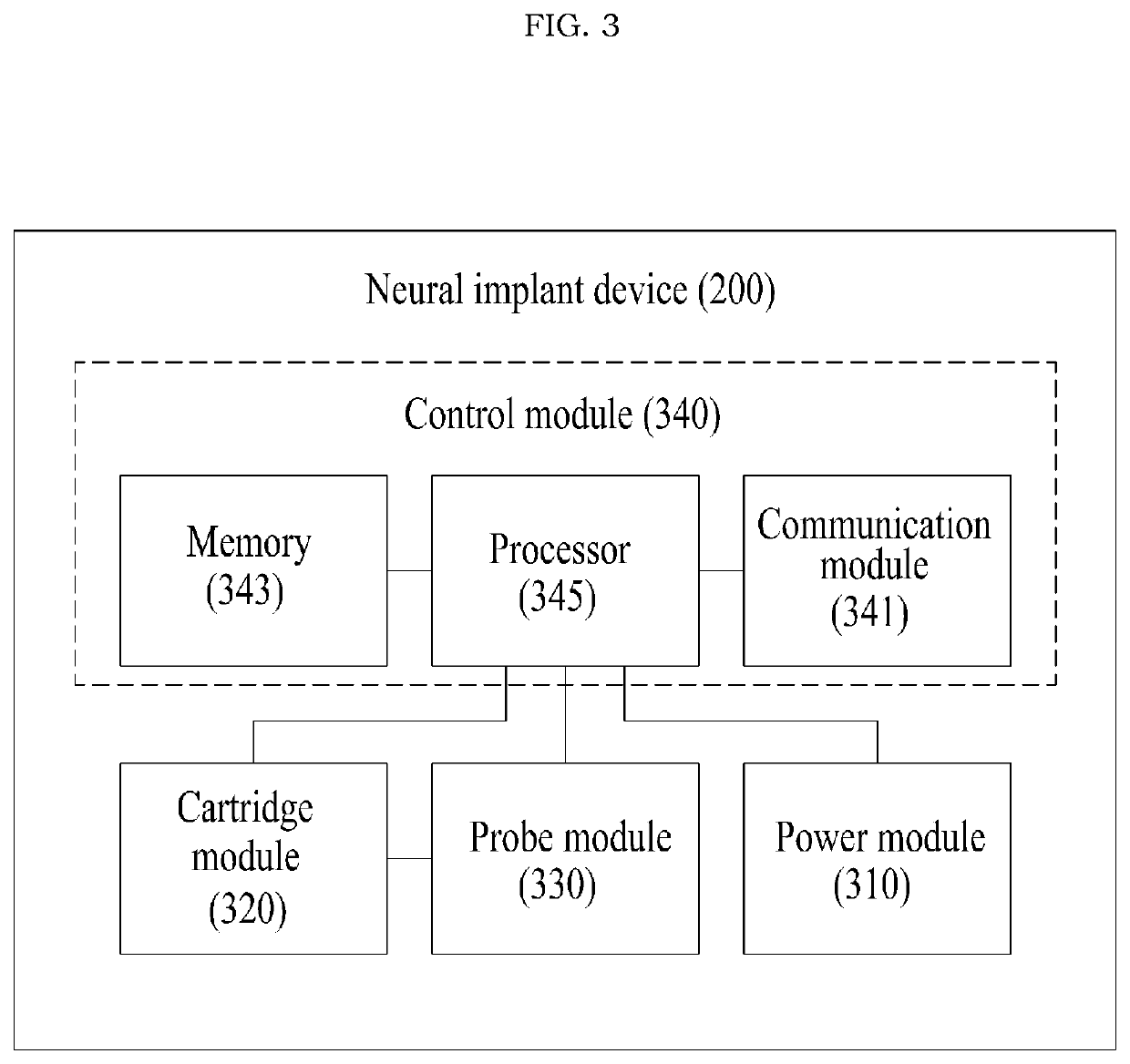 Smartphone-controlled implantable neural devices for long-term wireless drug delivery and light stimulation, and operating method thereof