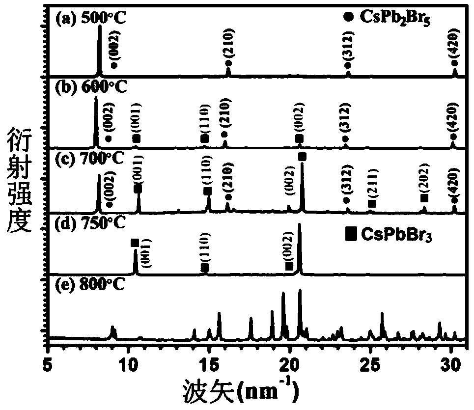 Phase-change-controllable totally-inorganic perovskite thin film preparation method and device application
