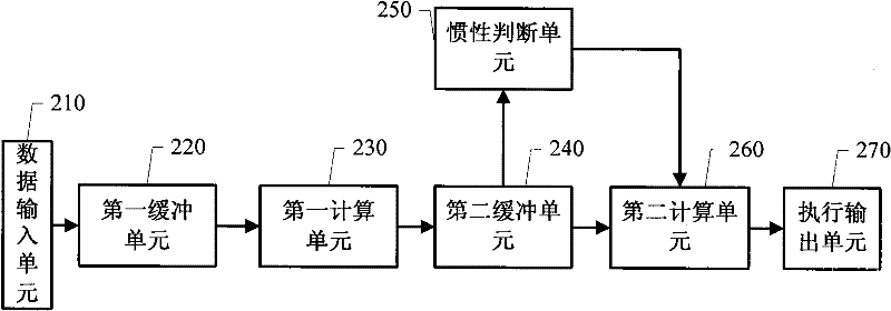 Collected data filter processing method and device