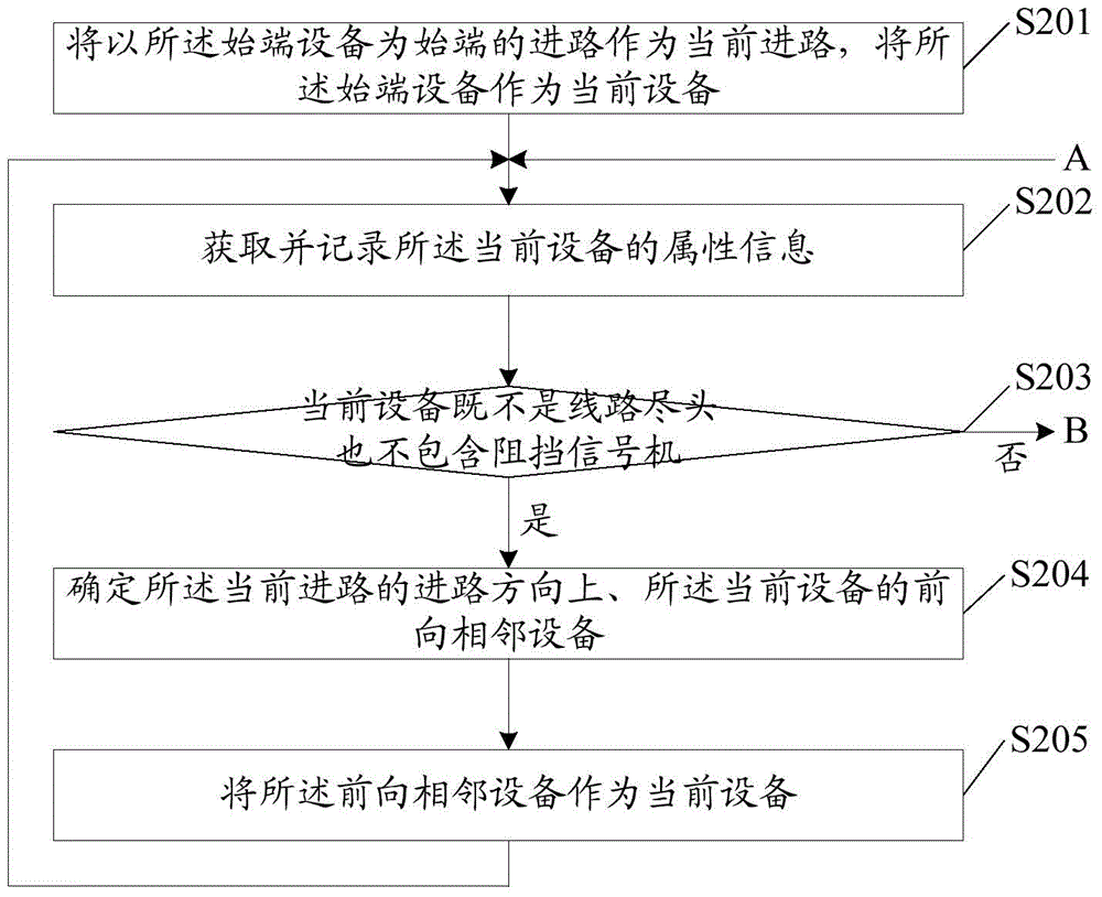 Automatic generating method and device for interlocking data sheet