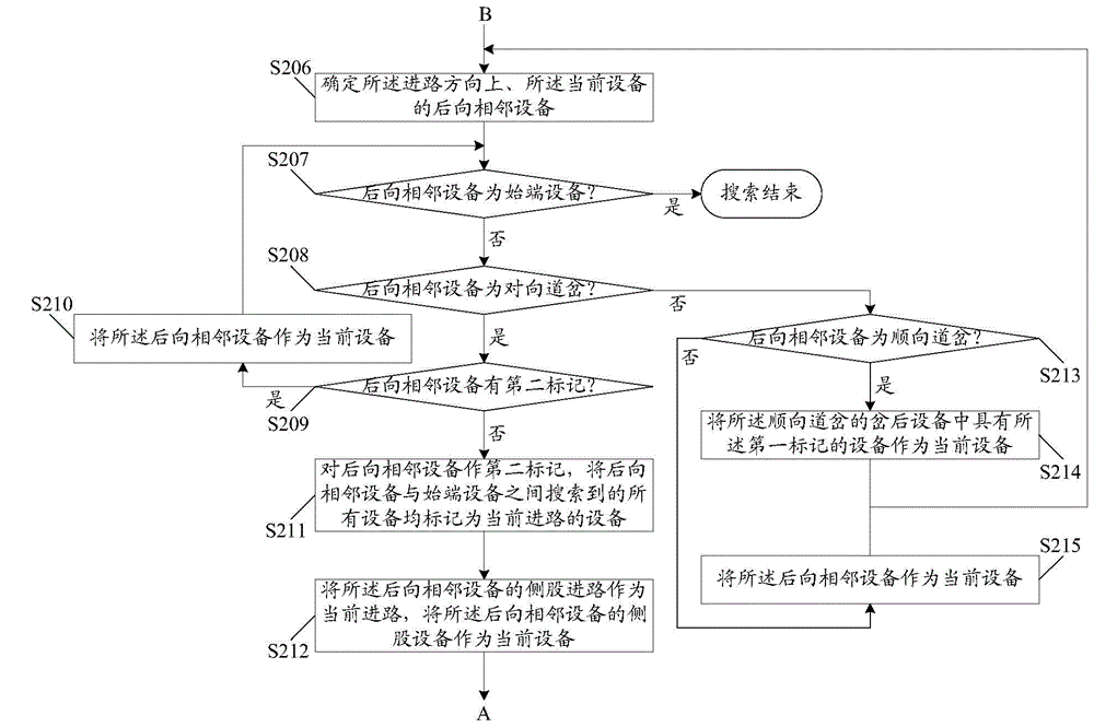 Automatic generating method and device for interlocking data sheet