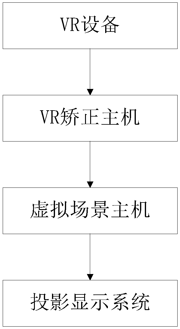 Depressive disorder rehabilitation treating device based on VR technology and using method thereof