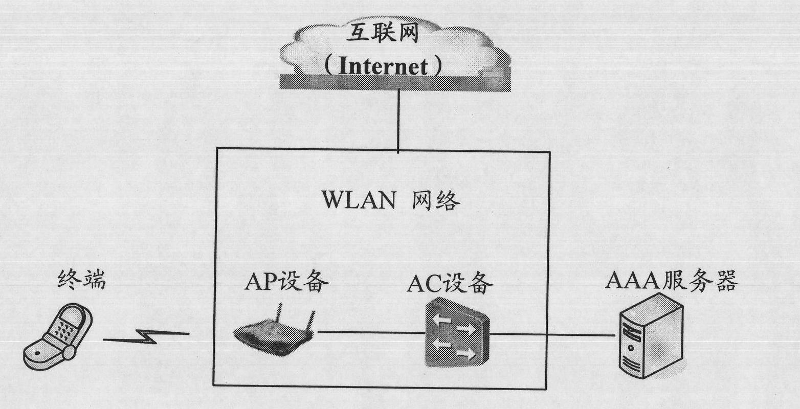 IP (internet protocol) address allocation method, system and device