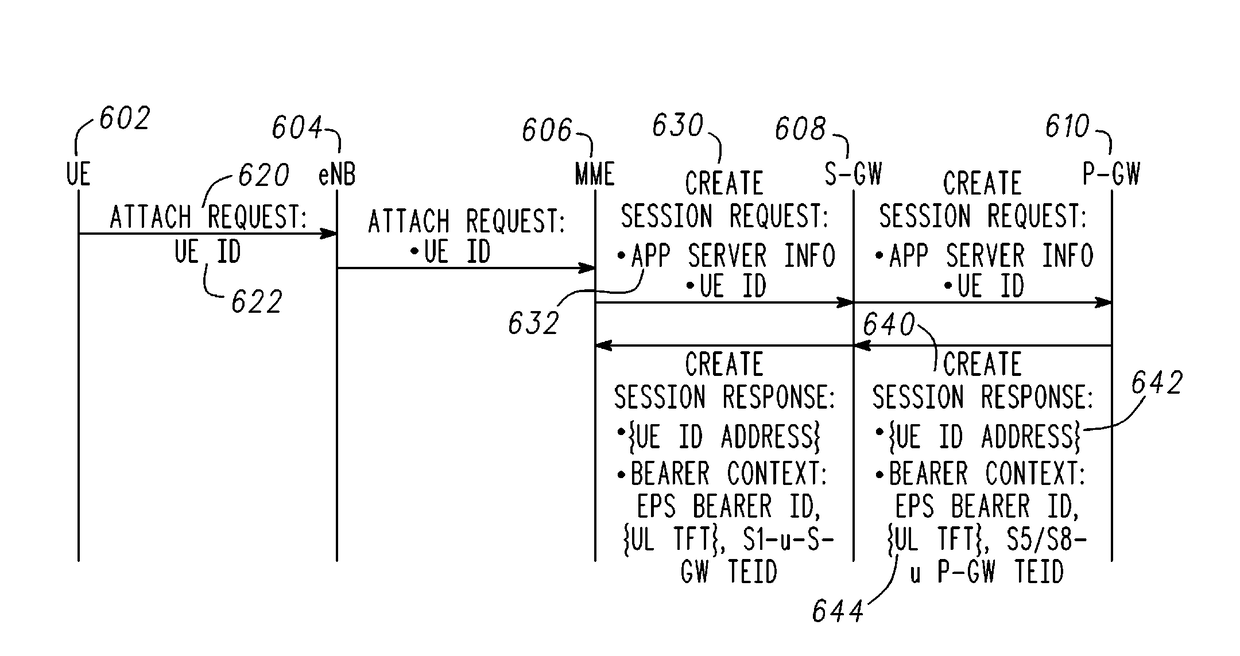 Device, system and method using non ip-based eps bearer