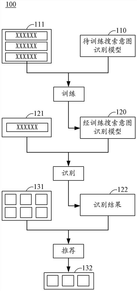 Training method of search intention recognition model and search intention recognition method and device