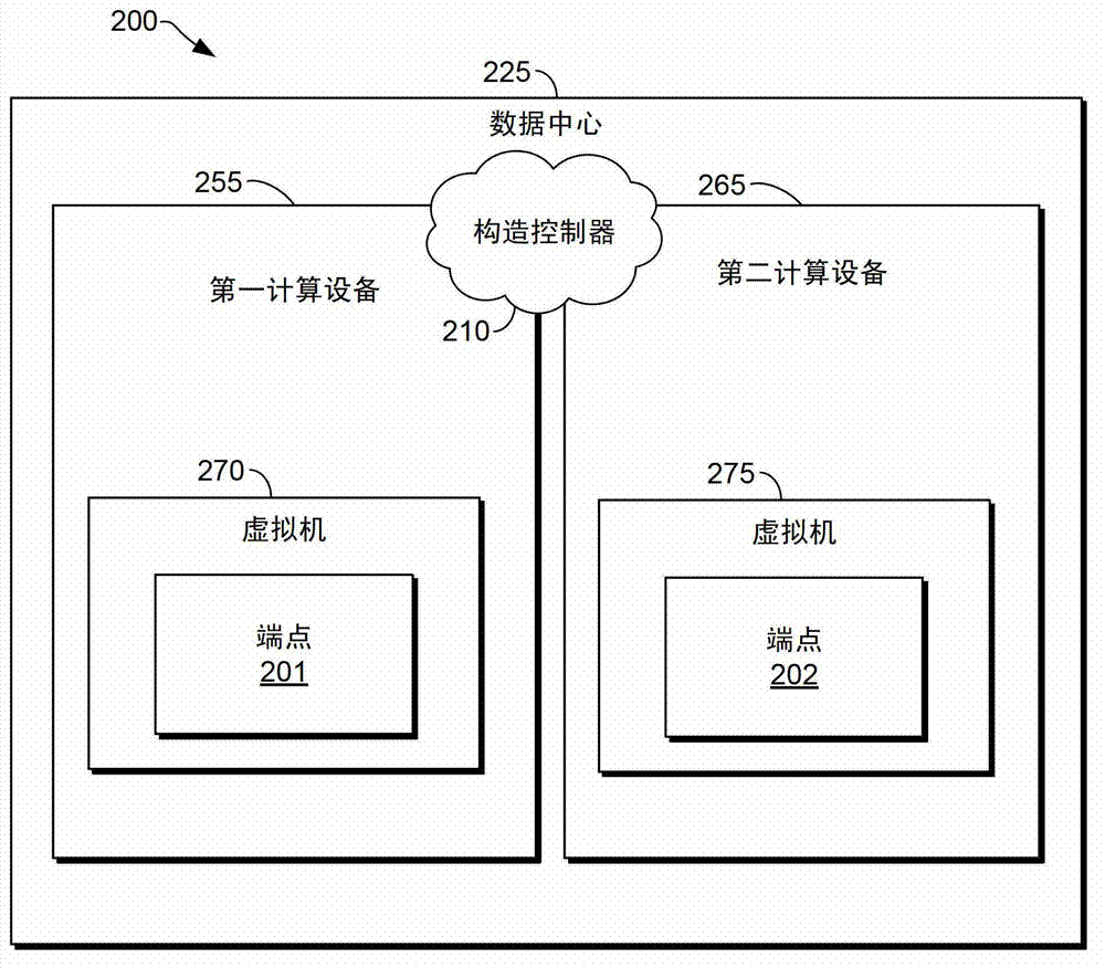 Selectively disabling reliability mechanisms on a network connection