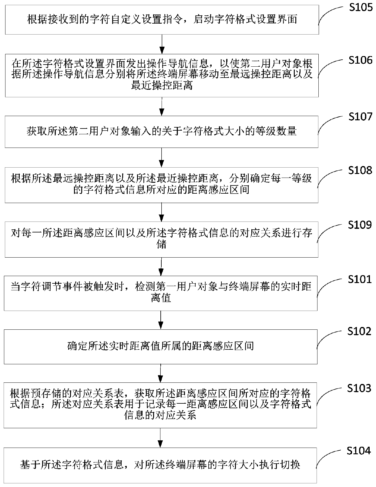 Character size adjusting method and device, terminal device and medium