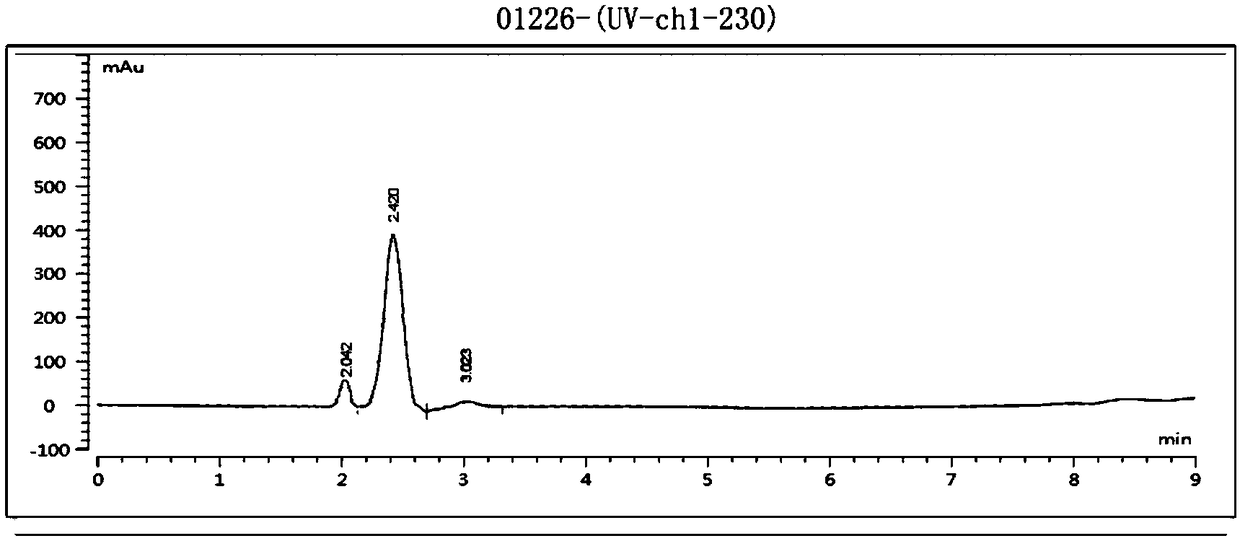 Synthesis method and application of avermectin B2-based emamectin benzoate