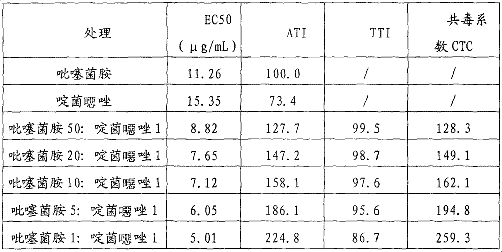 Compound antibacterial composition containing penthiopyrad